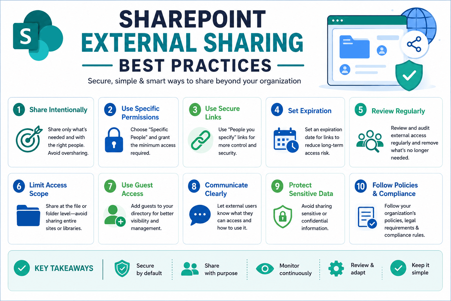 SharePoint External Sharing Best Practices: Microsoft's Complete Security Guide